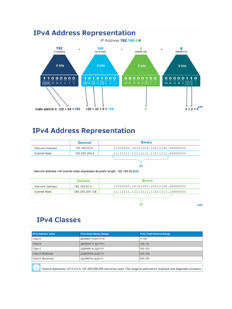 Ip V 4 | PDF