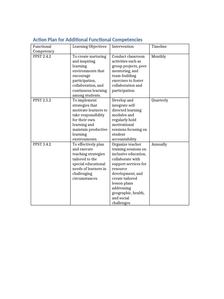 Additional Functional Competencies Action Plan | PDF
