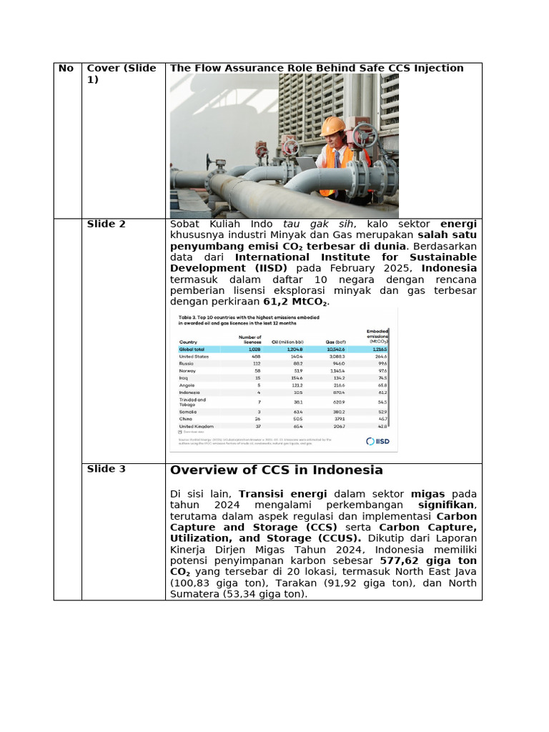 CCS Injection | PDF