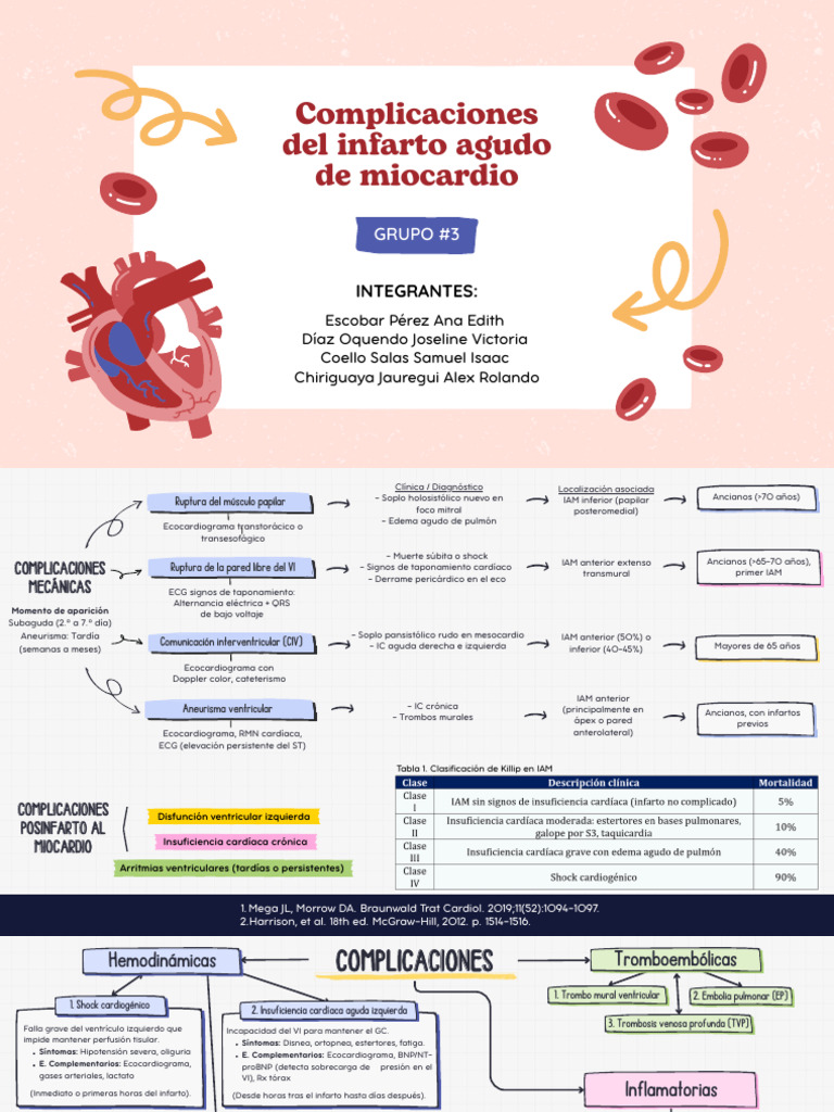 Complicaciones del Infarto Agudo de Miocardio | PDF | Infarto de ...