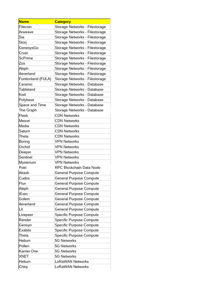 Web3 Projects Master List | PDF | Computer Science | Computer Data