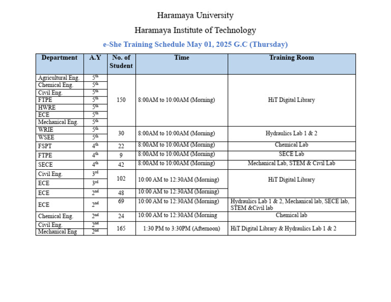 e-She Training Schedule for 2025 | PDF