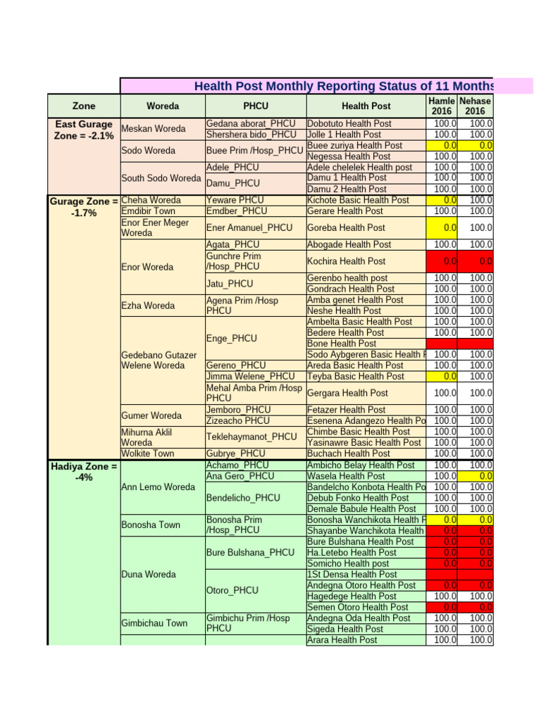 Each HF Monthly Reporting Rate of 11 Month 3 | PDF