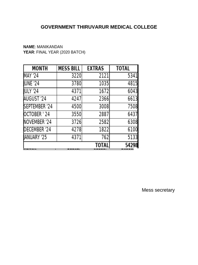 Thiruvarur Medical College Mess Bill Summary | PDF