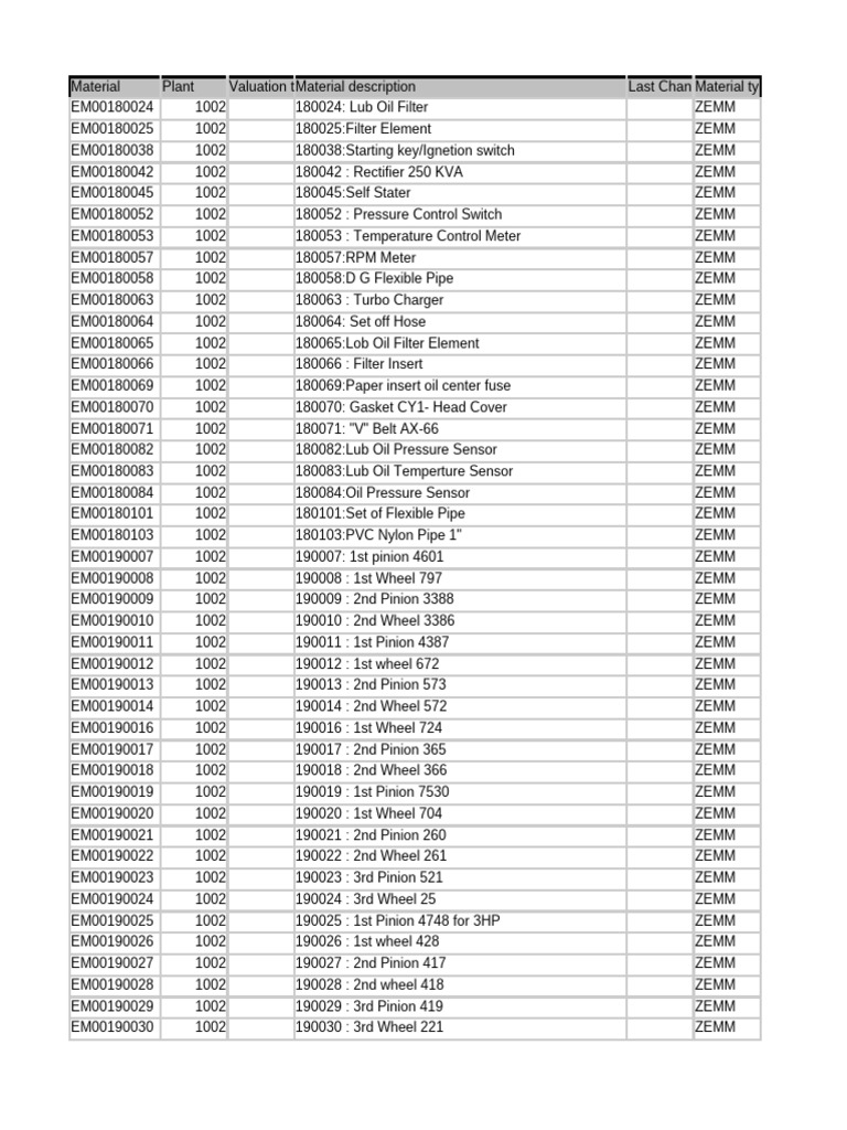 Comprehensive Material Inventory List | PDF | Fuse (Electrical) | Valve