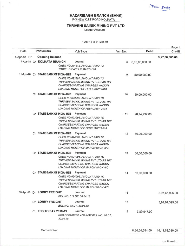 PRCL Ledger Book | PDF