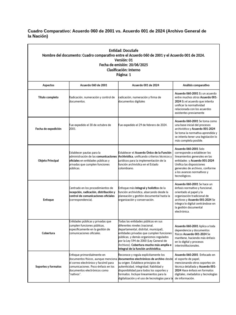 Comparativa: Acuerdo 001 de 2024 | PDF | Gestión de registros | Documento