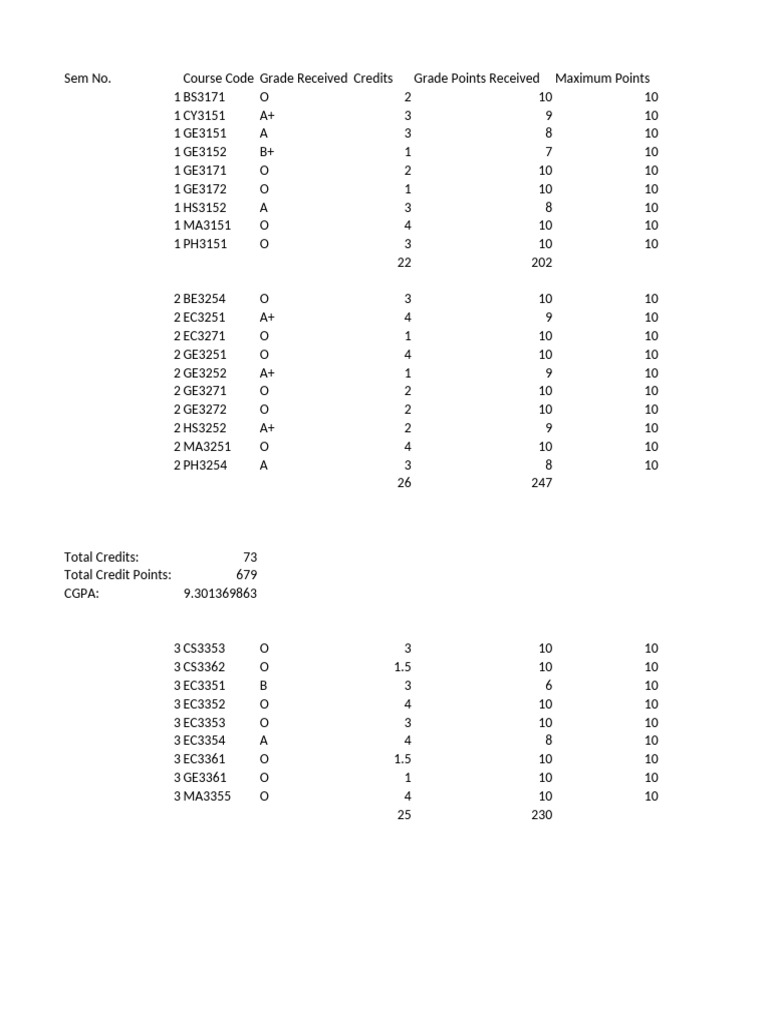 CGPA Calculation for Malaysian Grades | PDF | Education Issues | Students