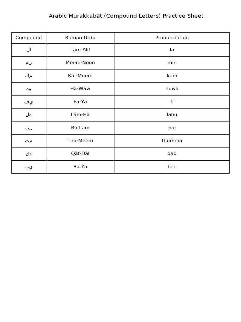 Murakkabat Practice Sheet | PDF