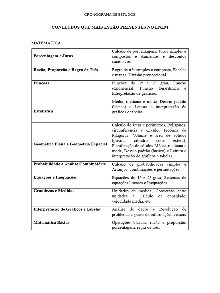Cronograma de Estudos para o ENEM 2025 | PDF | Química | Física