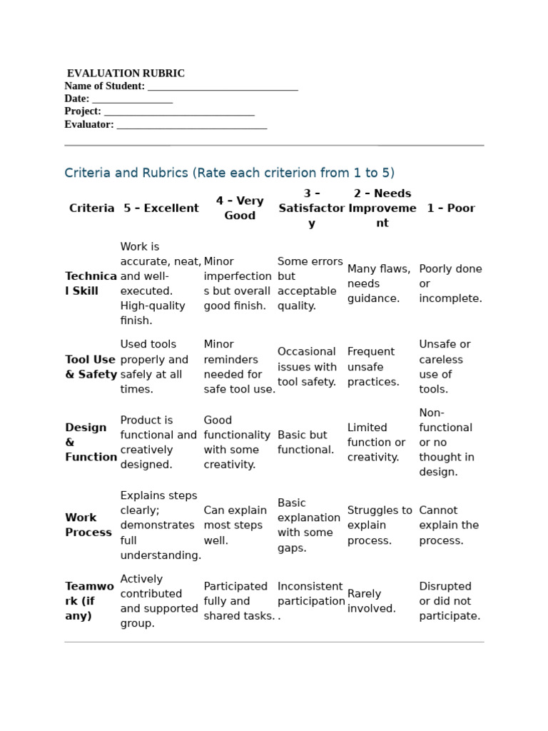 Evaluation Rubric Sample PDF Cognition