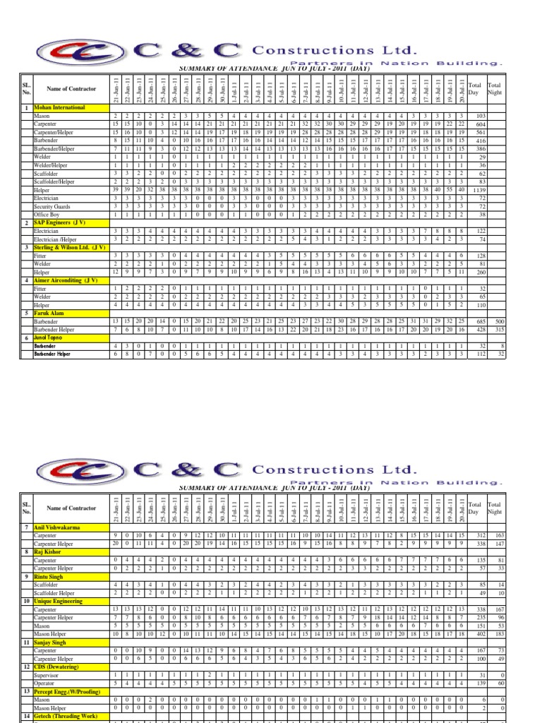 6, Daily Manpower Report - Month - Jun To July - 11 | PDF | Building ...