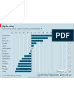 Big Mac Index