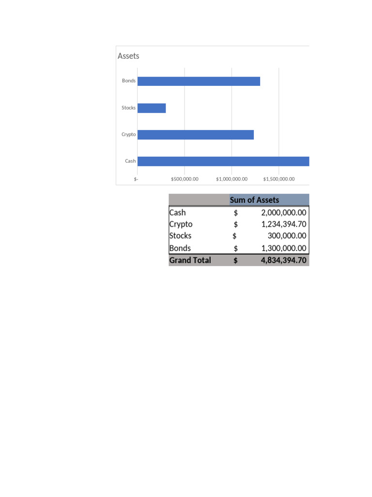 Crypto Portfolio Tracker Excel Template - CoinGecko API | PDF | Bonds  (Finance) | Financial Services