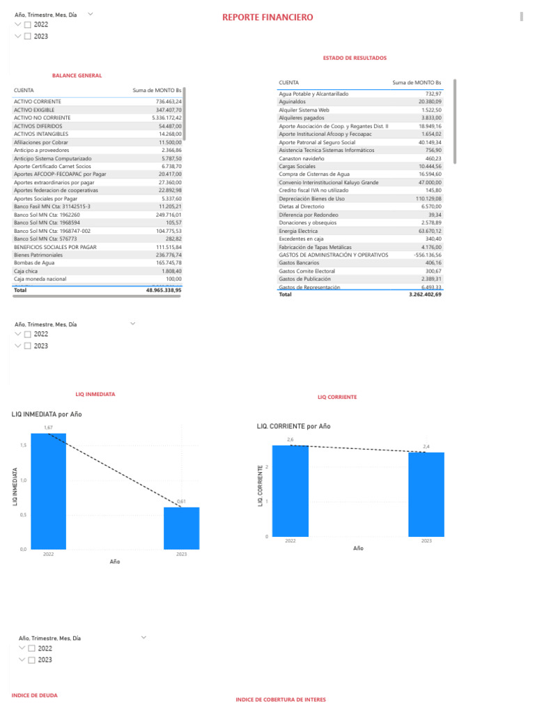 Informe Financiero Power BI 2022-2023 | PDF | Contabilidad | Corporaciones