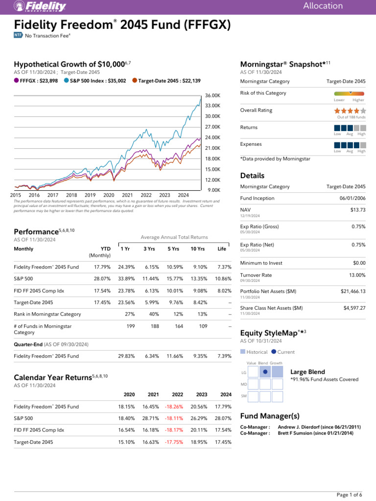 Fidelity Freedom 2045 Fund Overview | PDF | Investment Fund | Economies