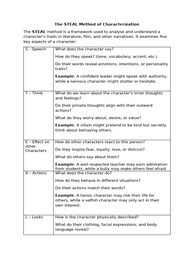 Understanding Characters with STEAL Method | PDF | Harry Potter