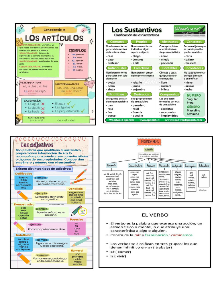 Partes Variables de La Oración | PDF