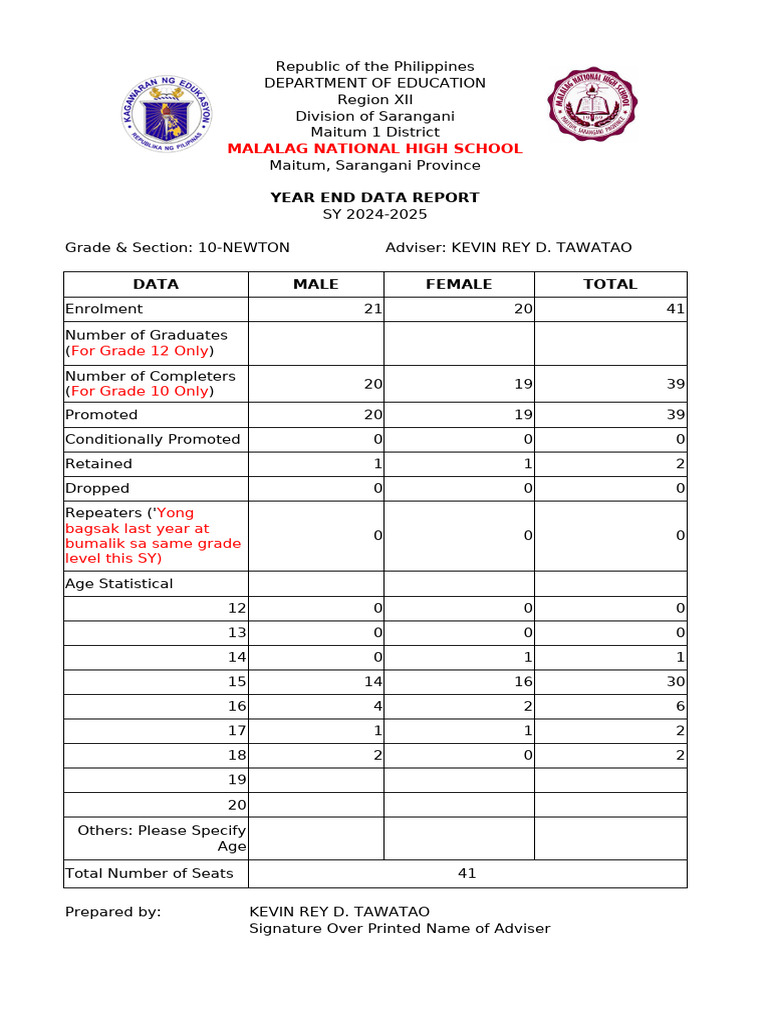 Grade 10 Year-End Data Report 2024-2025 | PDF