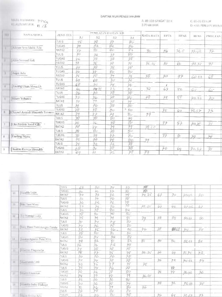 Daftar Nilai | PDF