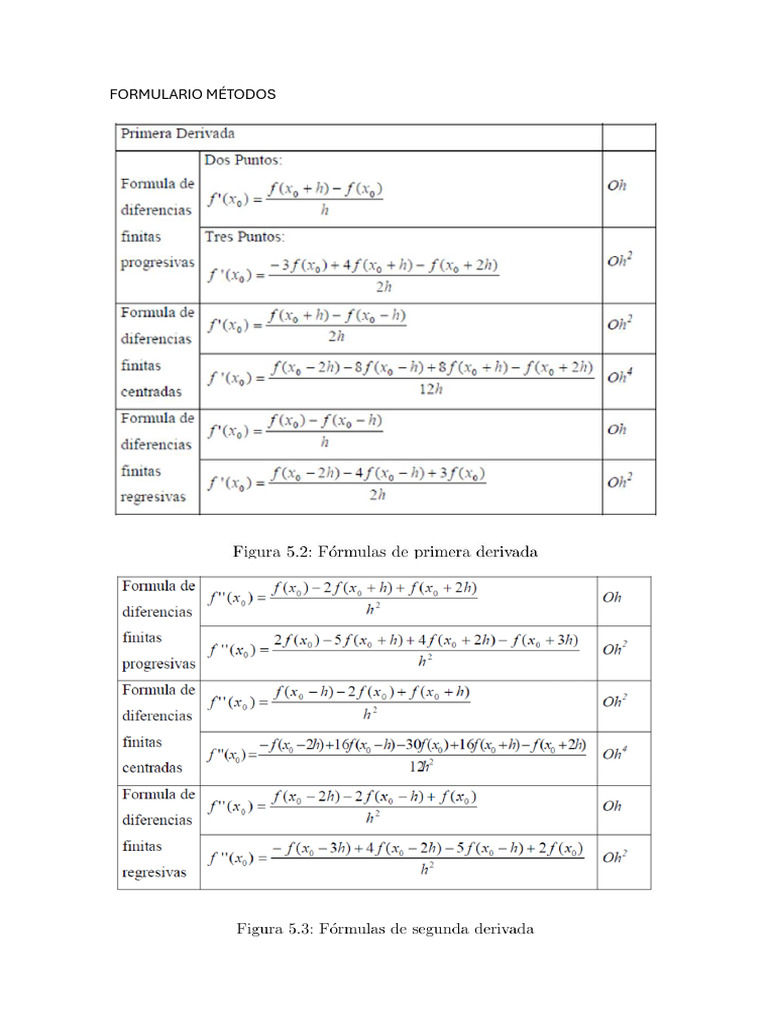 Formulario Métodos | PDF