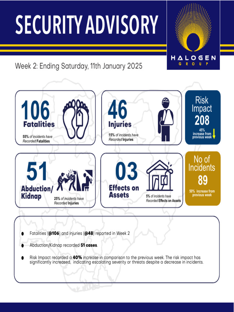 Weekly Security Incident Report Summary | PDF | Kidnapping | Surveillance