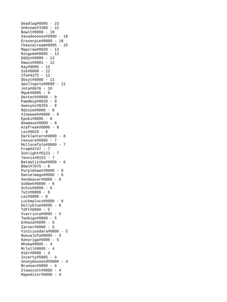 Usernames and Activity Overview | PDF