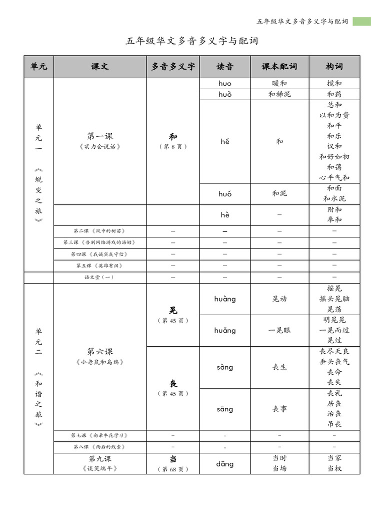 3 五年级华文多音多义字与配词 | PDF