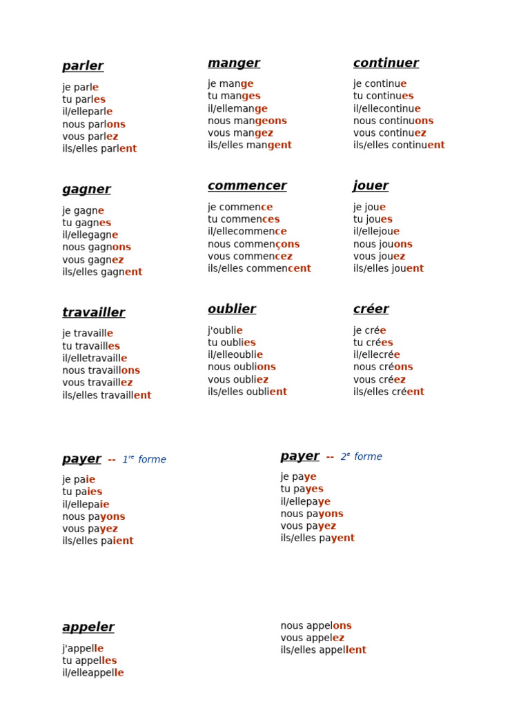 Conjugaison des verbes en français | PDF | Typologie linguistique ...