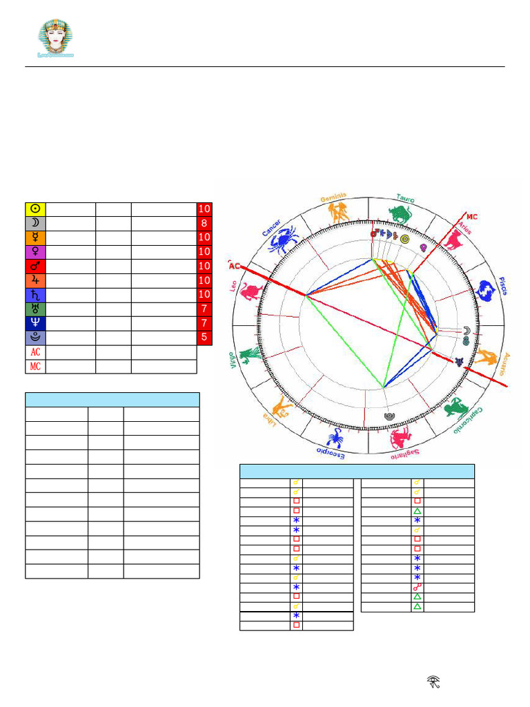 Carta Astral de Natalia Núñez Ricart | PDF | Venus | Planetas En Astrologia