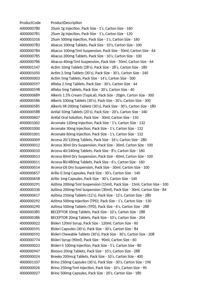 Olmethate Injection Product List | PDF | Industrial Processes | Pharmacy