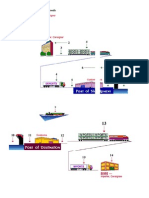 Cost Factors of Export