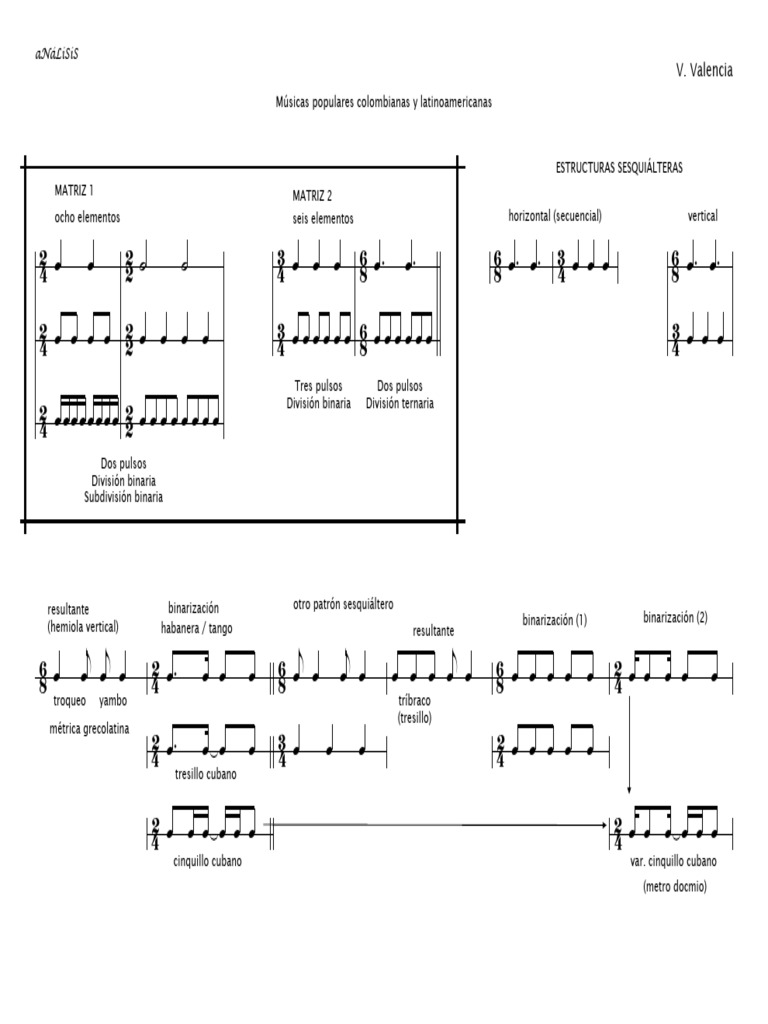Matrices Rítmicas - Binarización | PDF | Ritmo y medidor | Las artes ...