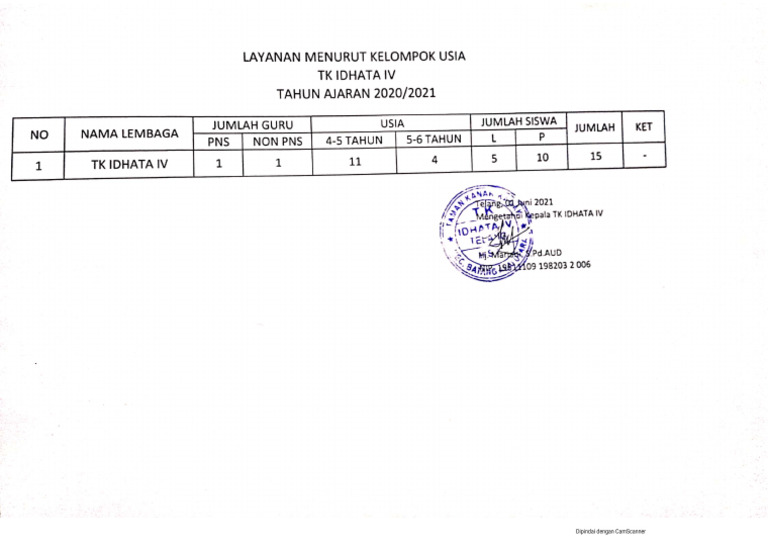Layanam Menurut Kelompok Usia | PDF
