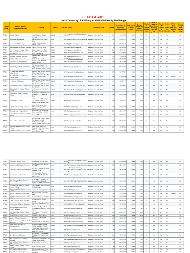 Patliputra University Patna Pdf