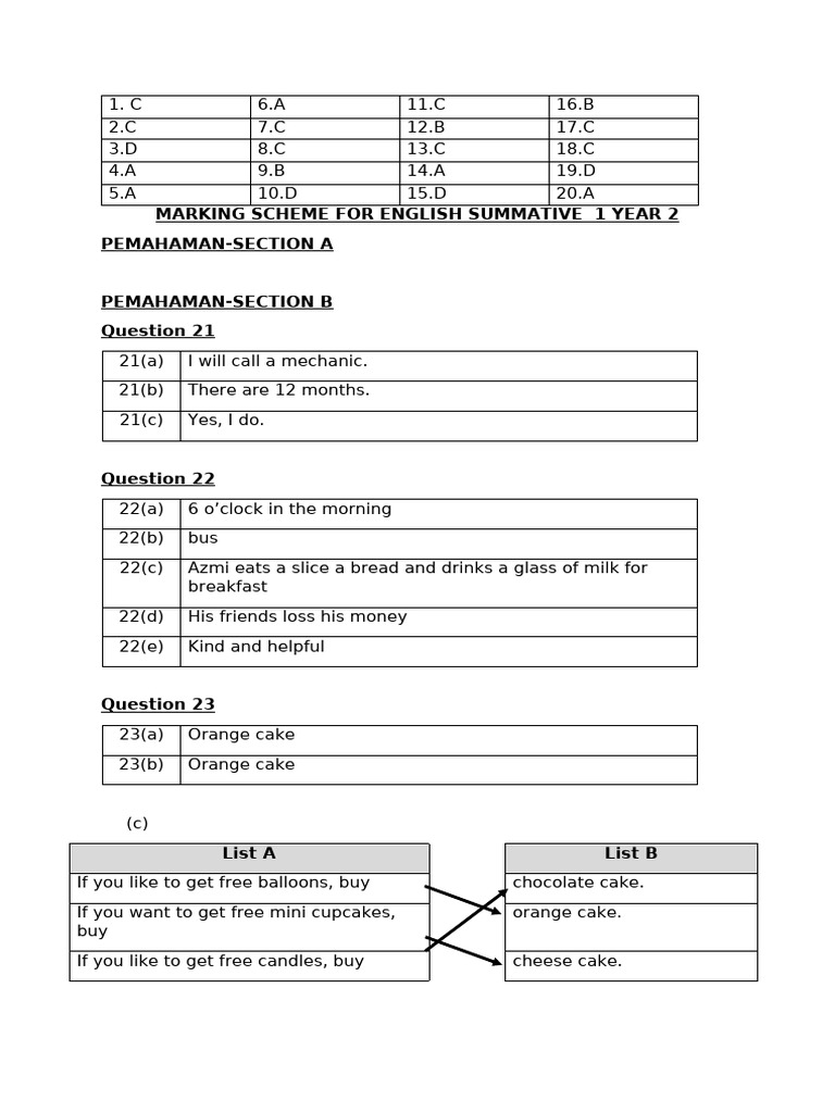 English Summative Exam Marking Scheme | PDF | Chess Openings | Chess