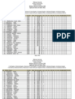 Applicant Name List Rank Wise: Be/Barch Admission Committee 2068