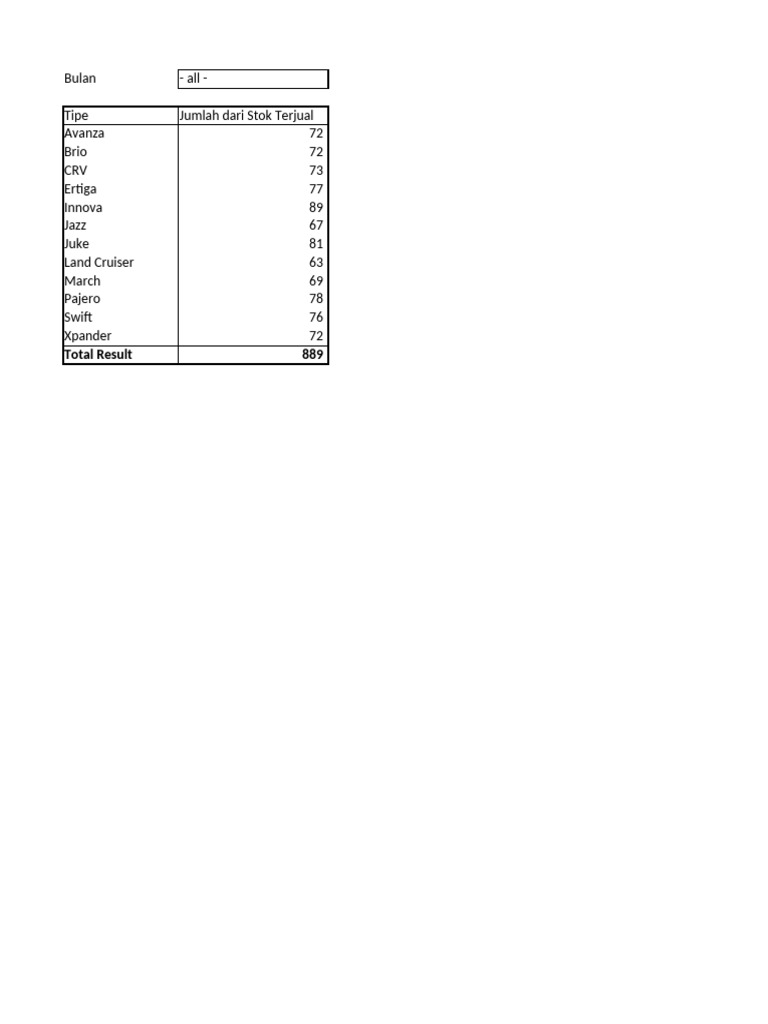 Pivot Table - Advanced | PDF