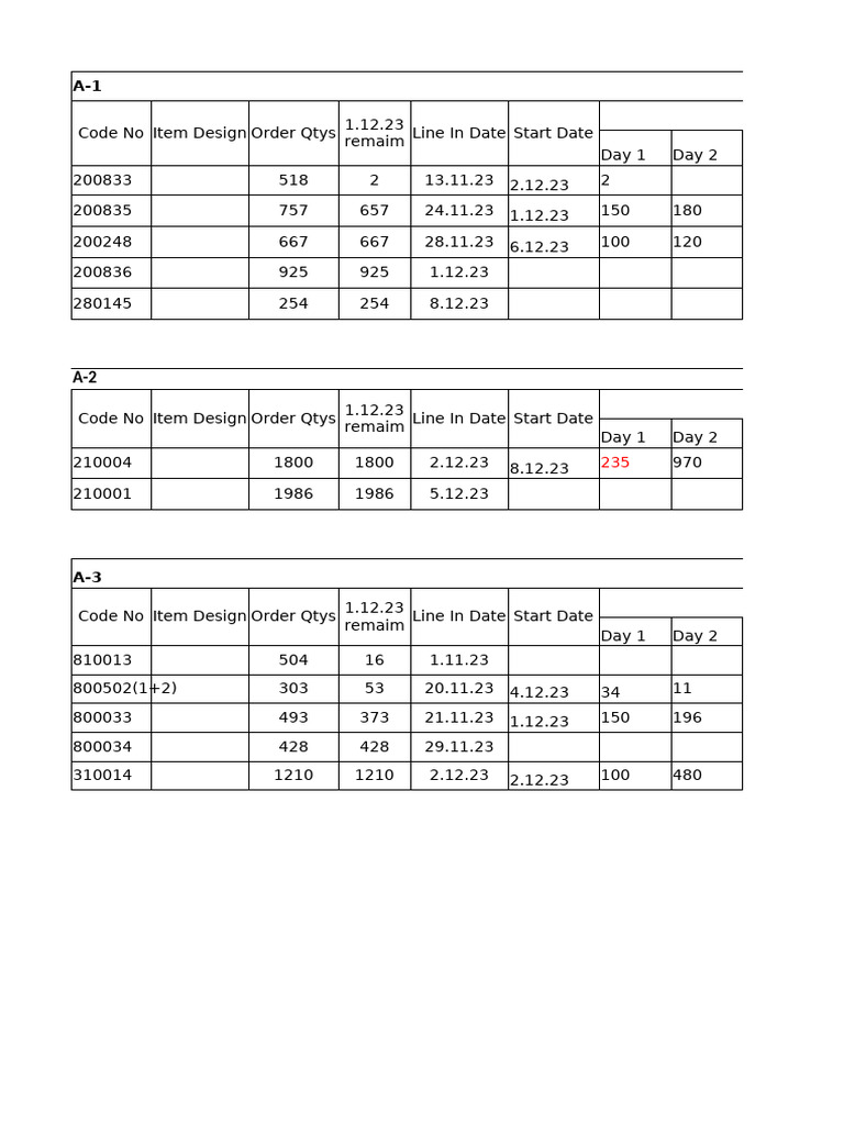 Production Schedule and Remaining Items | PDF | T Shirt | Dress Codes