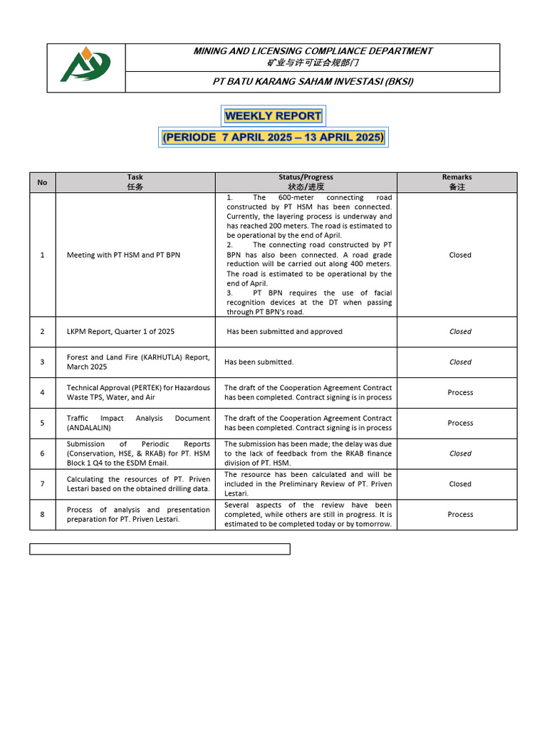 (English) Weekly Report - Mining and Licensing Department - 14042025 | PDF