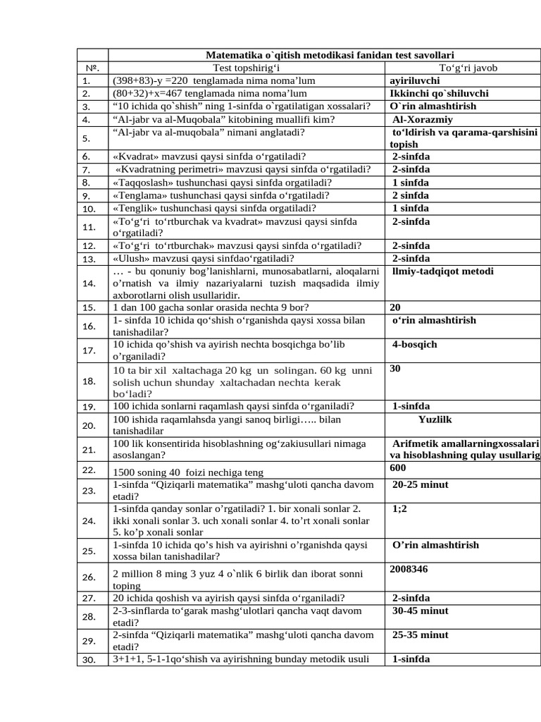 Test Mo'm 2025 | PDF