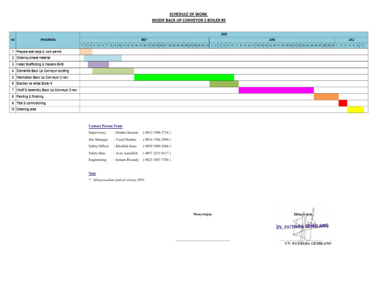 Backup Conveyor Modification Schedule | PDF
