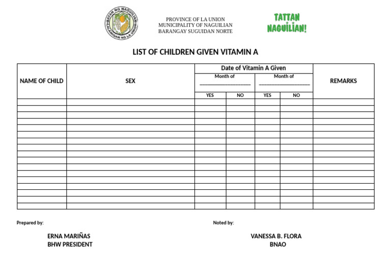 List of Vitamin A Given | PDF