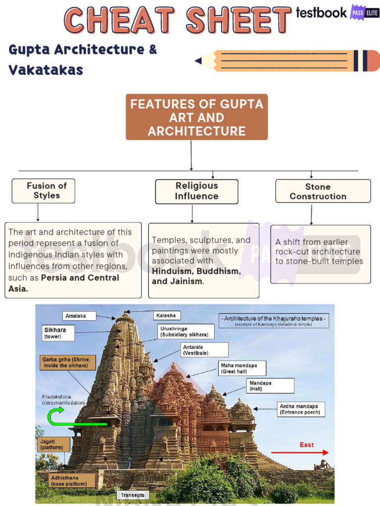 Gupta Period Art and Architecture Insights | PDF