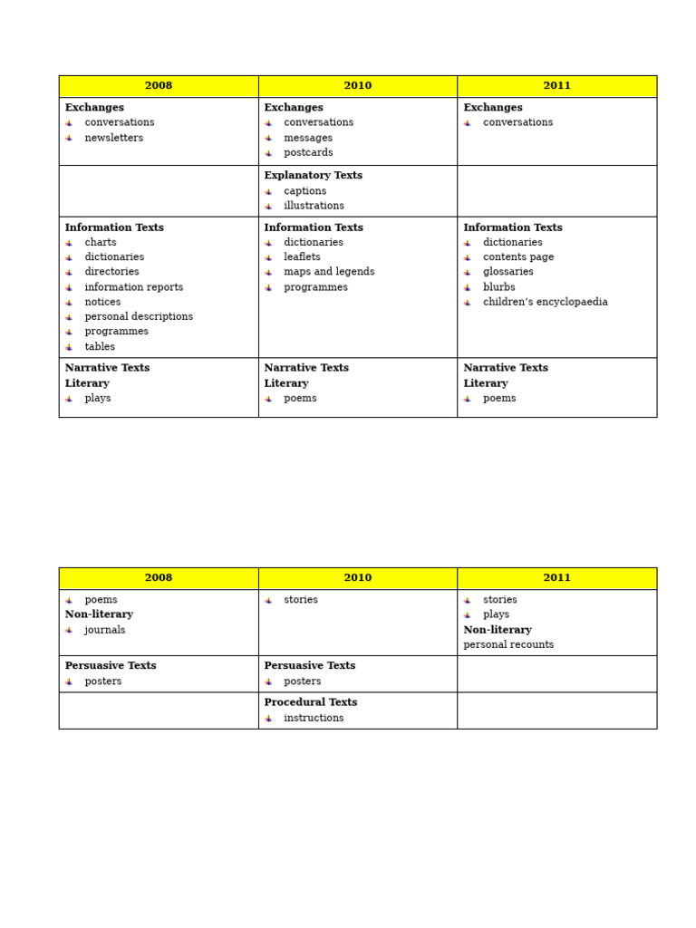 2008 11TSA (R) TextTypes | PDF