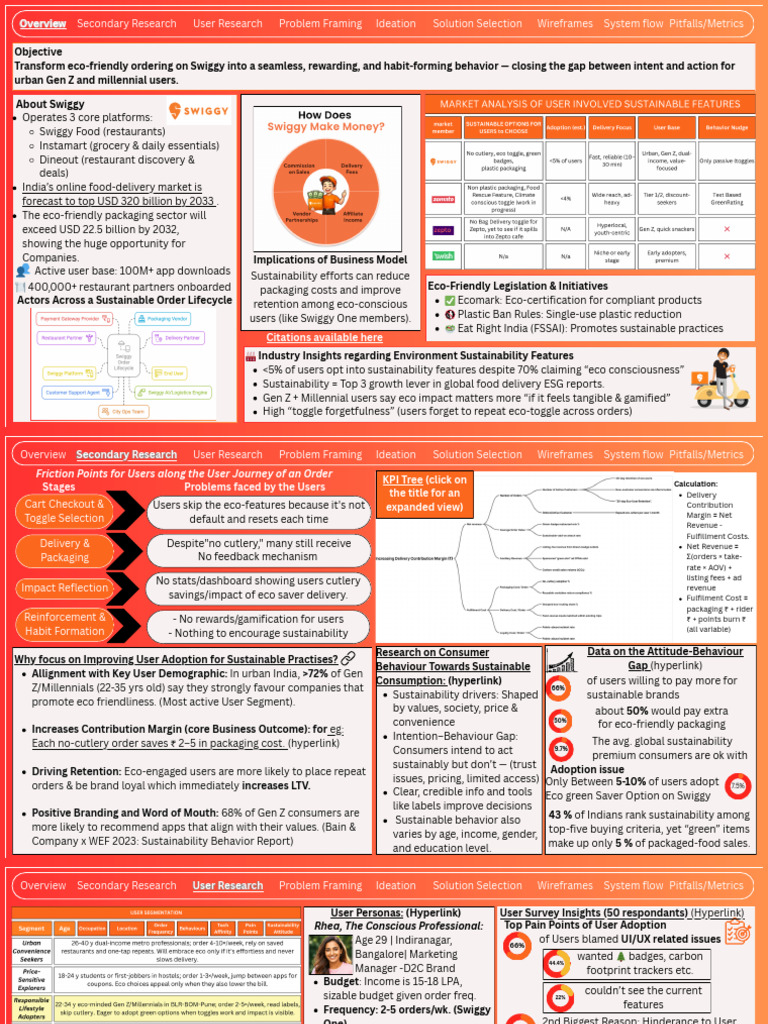NL Swiggy | PDF | Behavior | Sustainability