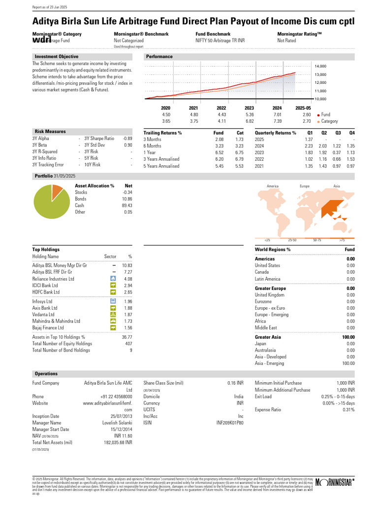 Morningstarreport 20250623045427 | PDF | Beta (Finance) | Investing