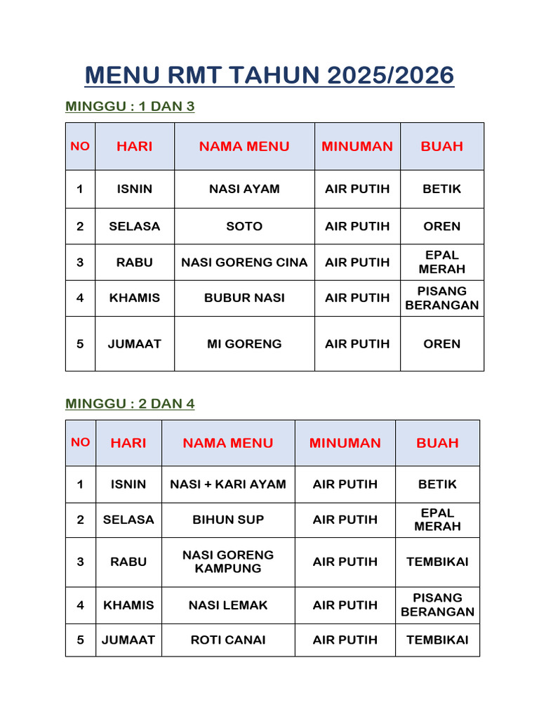 Menu RMT 2025/2026: Mingguan dan Variasi | PDF