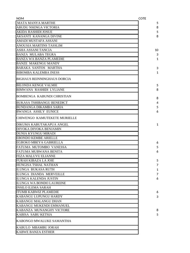 Student Names and Scores List | PDF