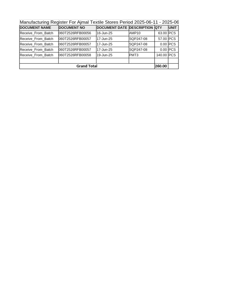 Batch Report From 11.06.2025 to 20.06.2025 | PDF | Textiles | Clothing